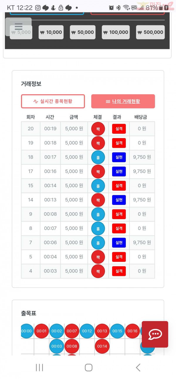 신뢰점 수익인증