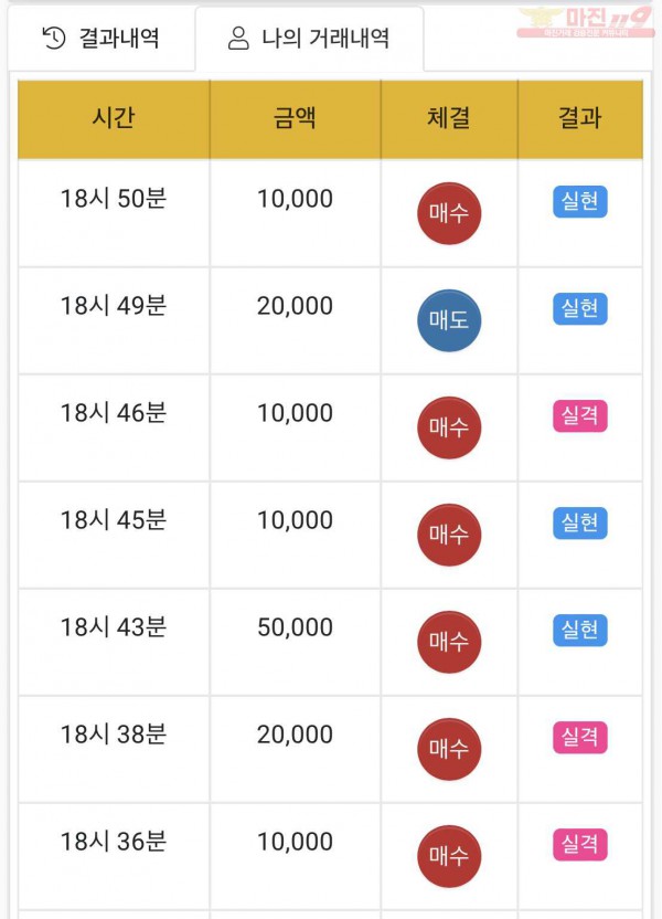 하이트레이딩 국대점 수익인증