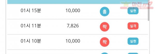 비트코리아 777점