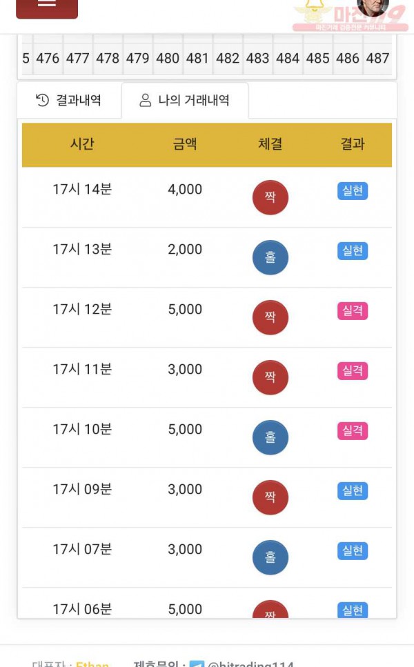 하이트레이딩 국대점