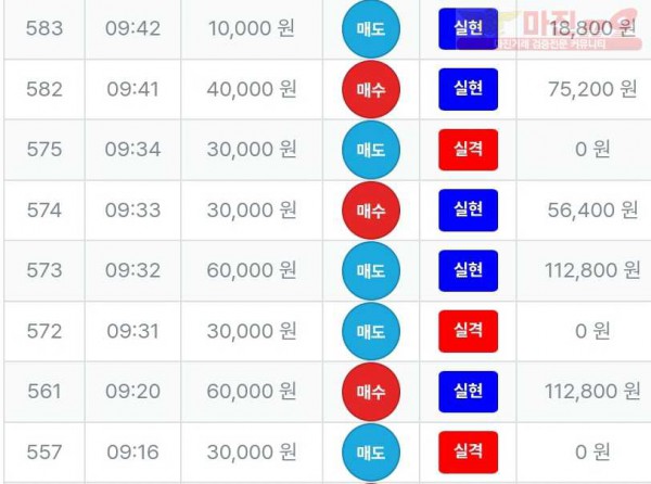 퍼스트 신뢰점 수익