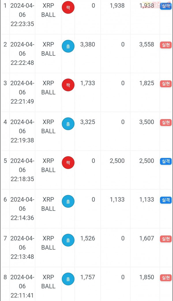 하이트레이딩 일등점 수익인증