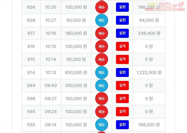 퍼스트트레이딩 신뢰점 수익