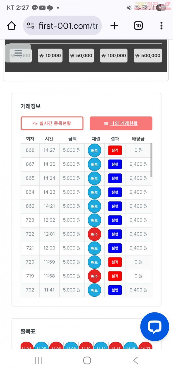 신뢰점 연승