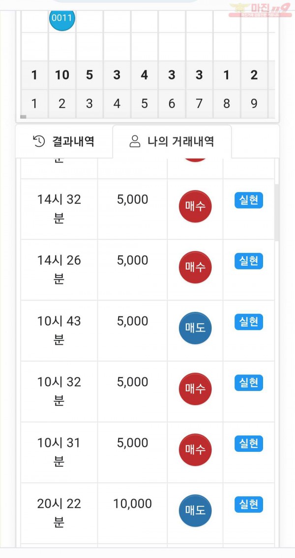 글로벌 댄디점
