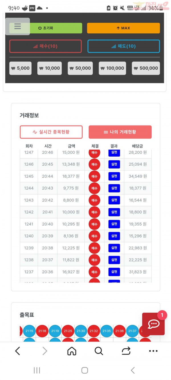 퍼스트 신뢰점 8월13연승 인증