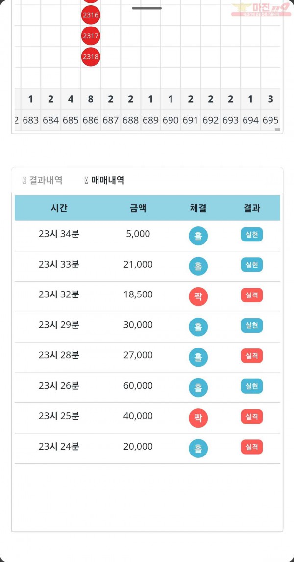 bit korea 일등점
