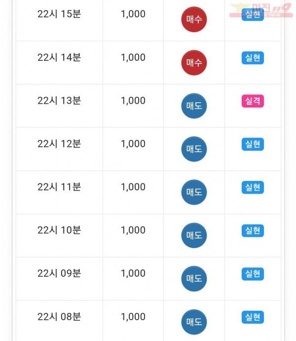 댄디