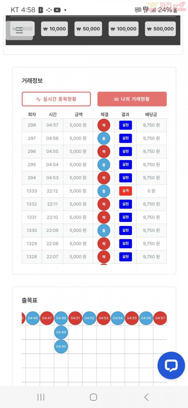 퀸즈점 수익인증