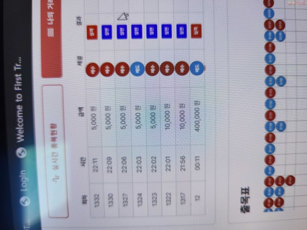 신뢰점