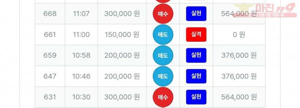 퍼스트트레이딩 신뢰점 수익