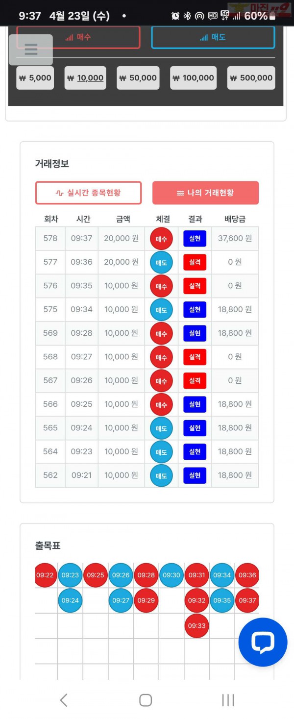 퍼스트트레이딩 신뢰점 4/23수 수익인증