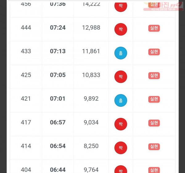 하이 국대점 8연승 인증