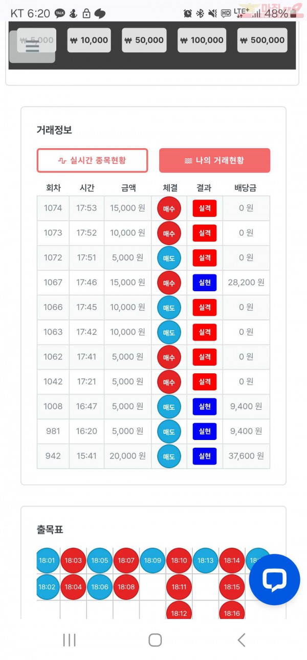 신뢰점 수익인증