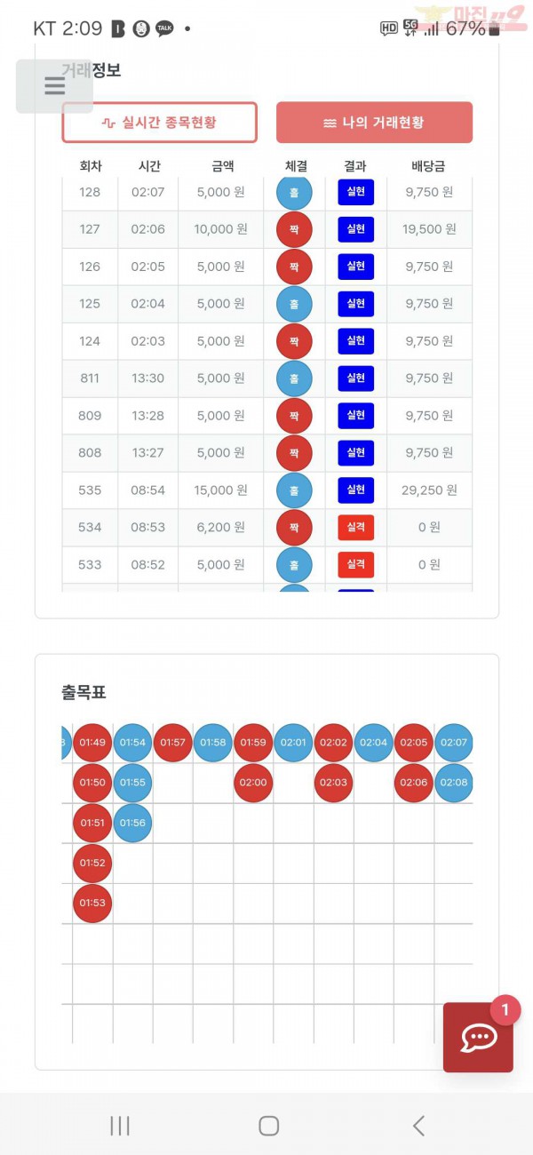 퀸즈점 수익인증