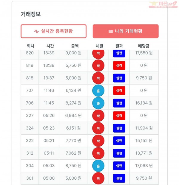 퍼스트한국수익인증