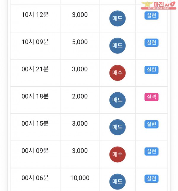 댄디점