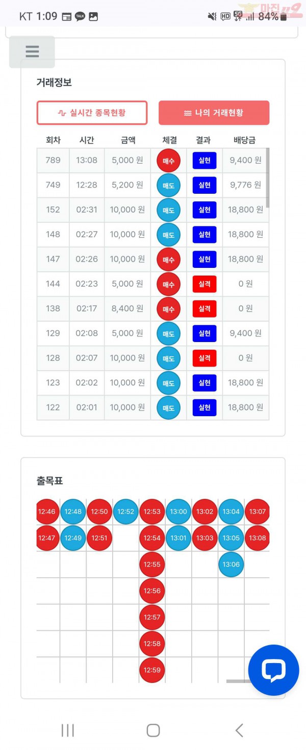 센터점 인증