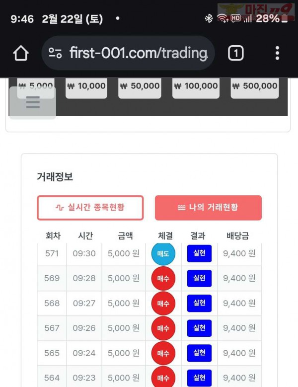 퍼스트트레이딩 신뢰점 2/22토 6연승인증