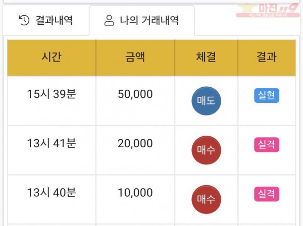 하이트레이딩 국대점 수익인증