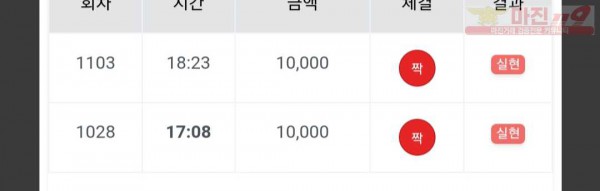 비트코리아 777점