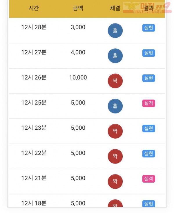 글로벌 국대점 수익인증