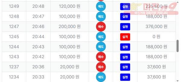 퍼스트트레이딩 한국점 수익인증