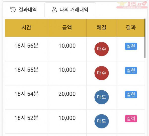 하이트레이딩 국대점 수익인증