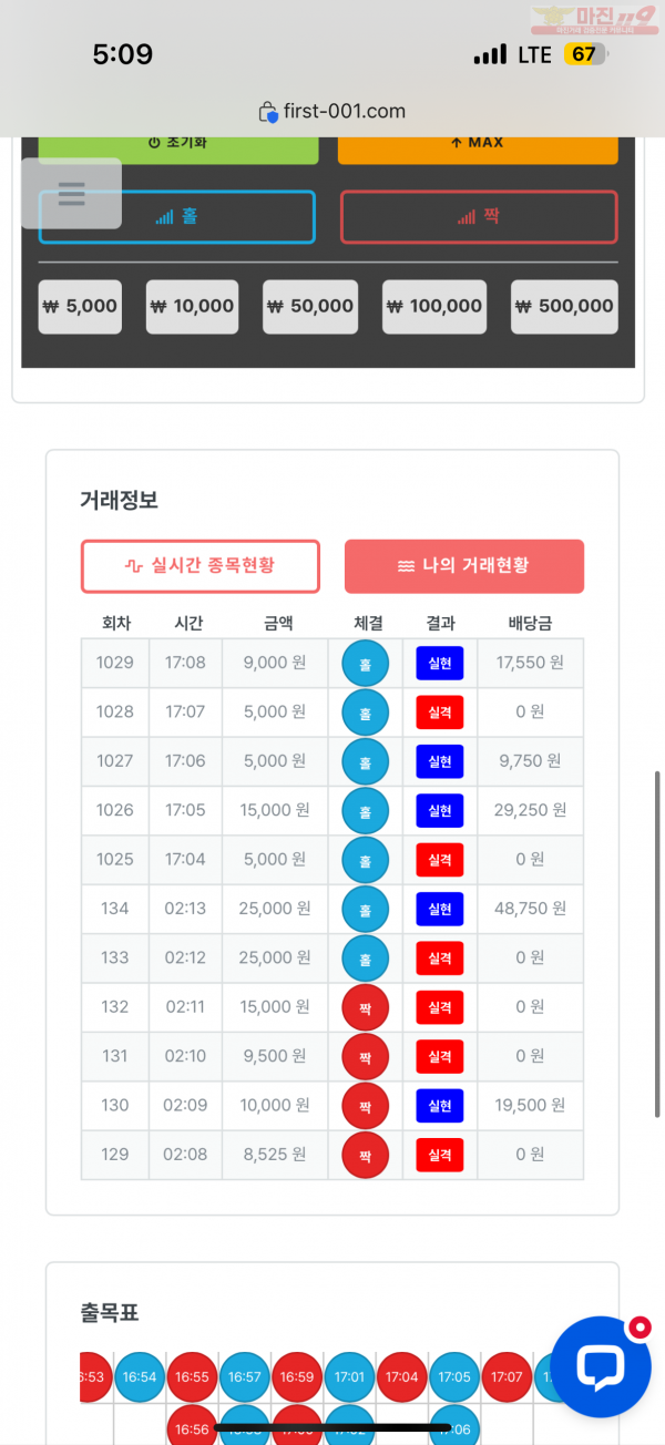 한국점 수익인증