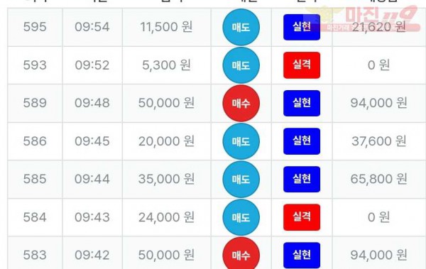 퍼스트 신뢰 수익