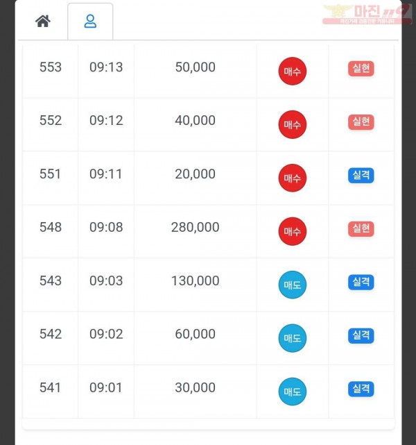 하이트레이딩 국대 수익