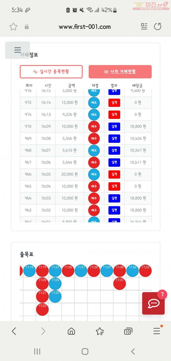 퍼스트신뢰점 수익인증