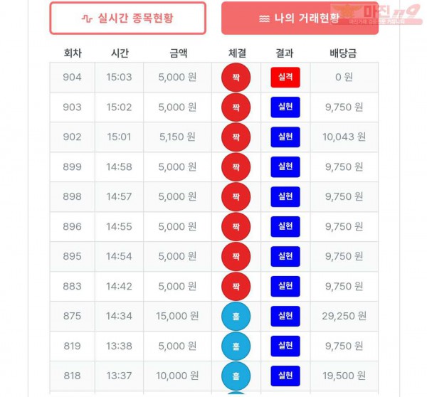 2월 연승왕 이벤트 퀸즈점 10연승 참여합니다