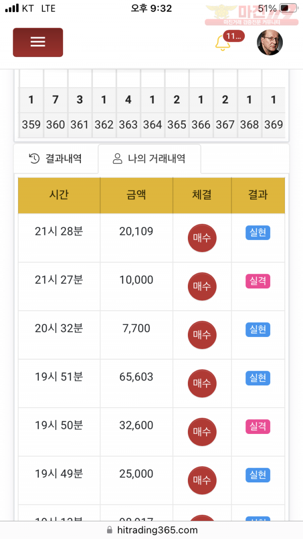 하이트레이딩 777점 수익인증