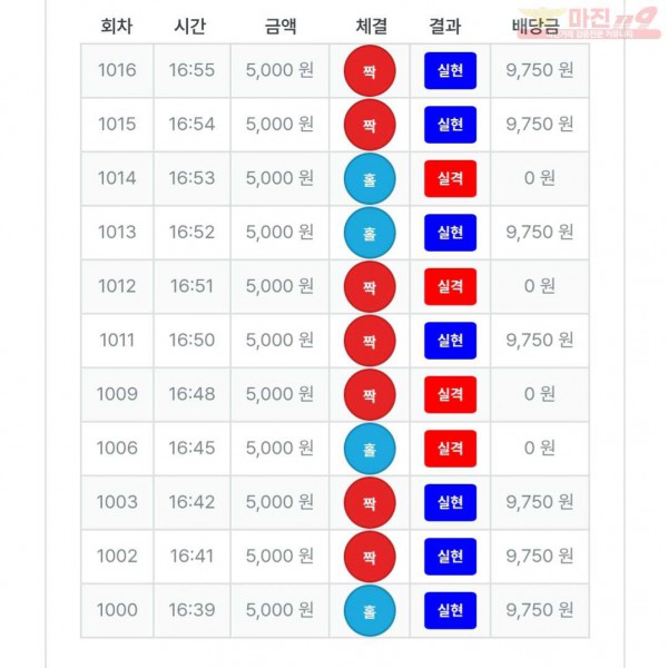 퀸즈점 수익인증