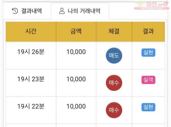 하이트레이딩 국대점 수익인증