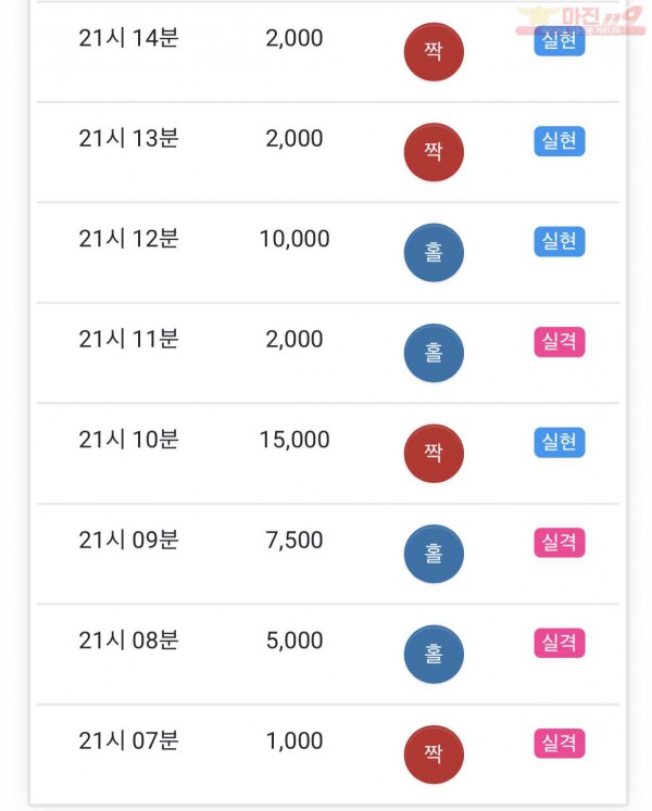 HT 꽃다발점 수익인증