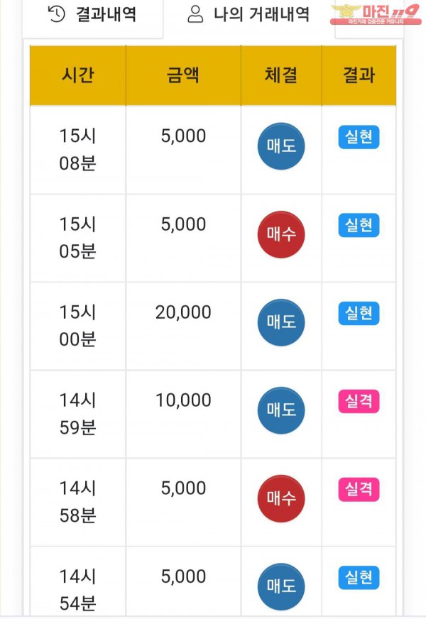 글로벌 댄디점