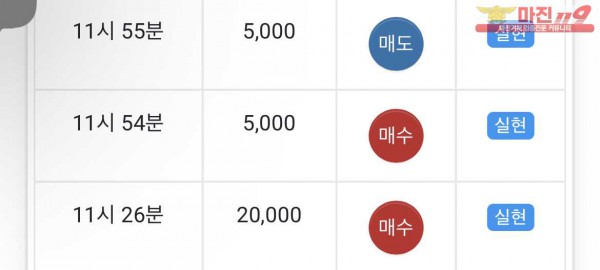 글로벌 일등 수익