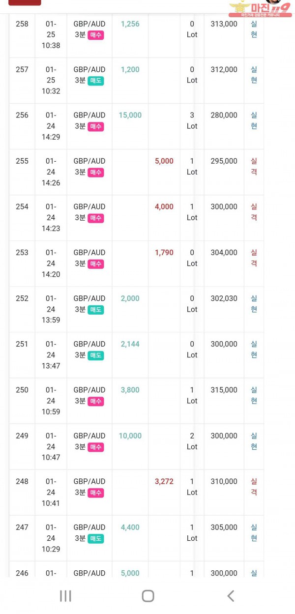 글로벌 일등점