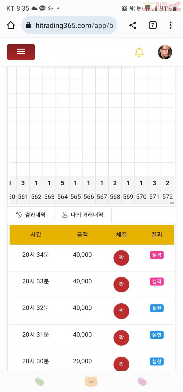 하이트레이딩777점히