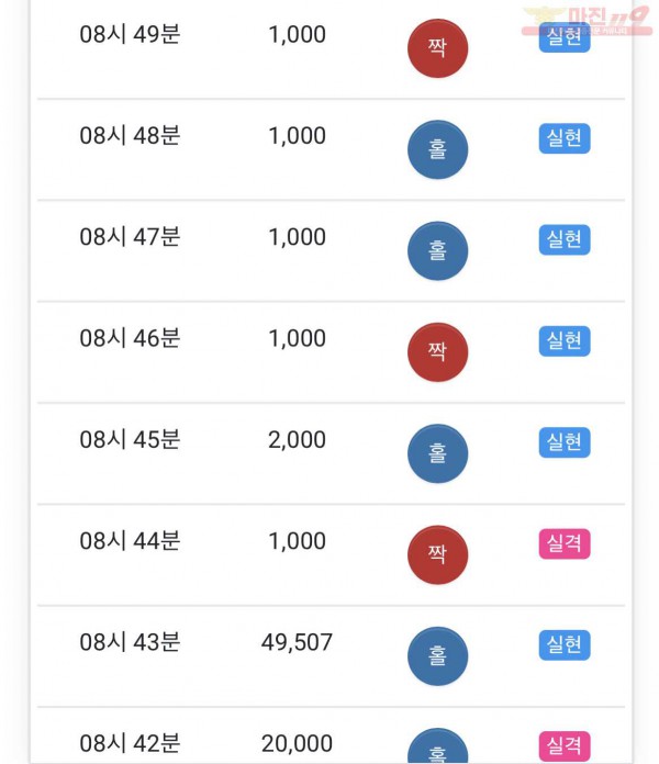HT 꽃다발점 수익과 5연승
