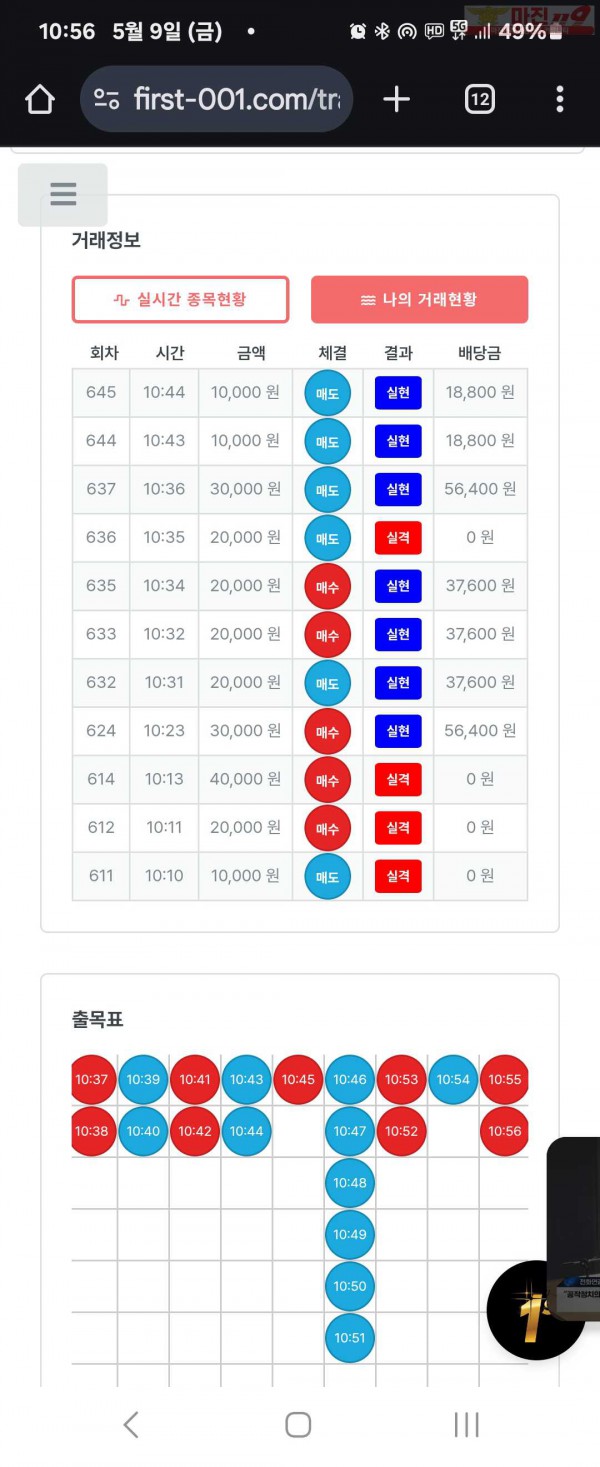 퍼스트트레이딩 신뢰점 5/9금 수익인증