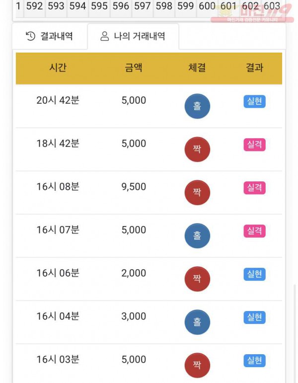 글로벌 국대점 수익인증