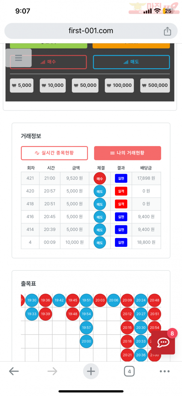 퍼스트 신뢰점