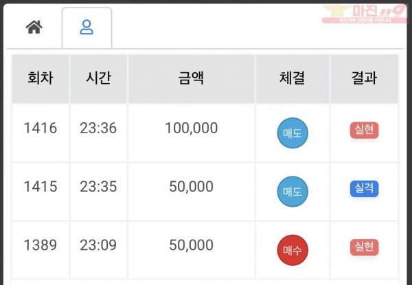 하이트레이딩 국대점 수익인증