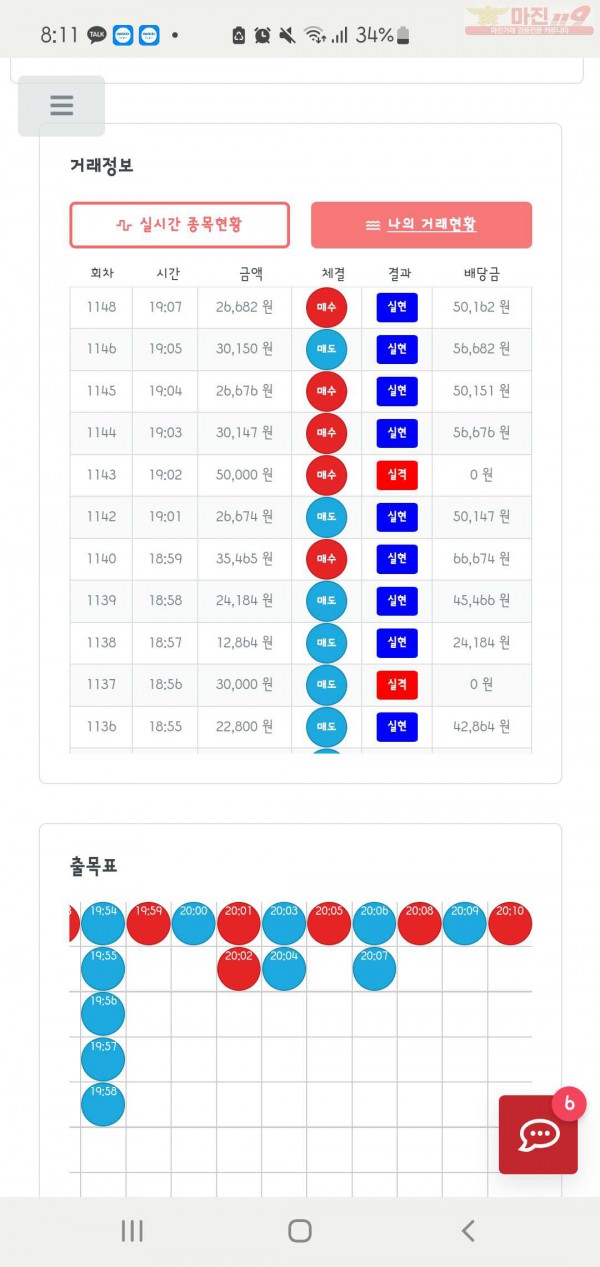 신뢰점 수익인증