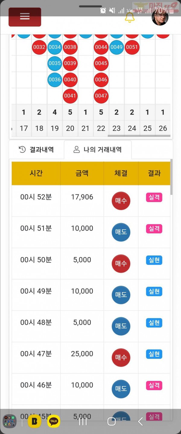 글로벌 일등점