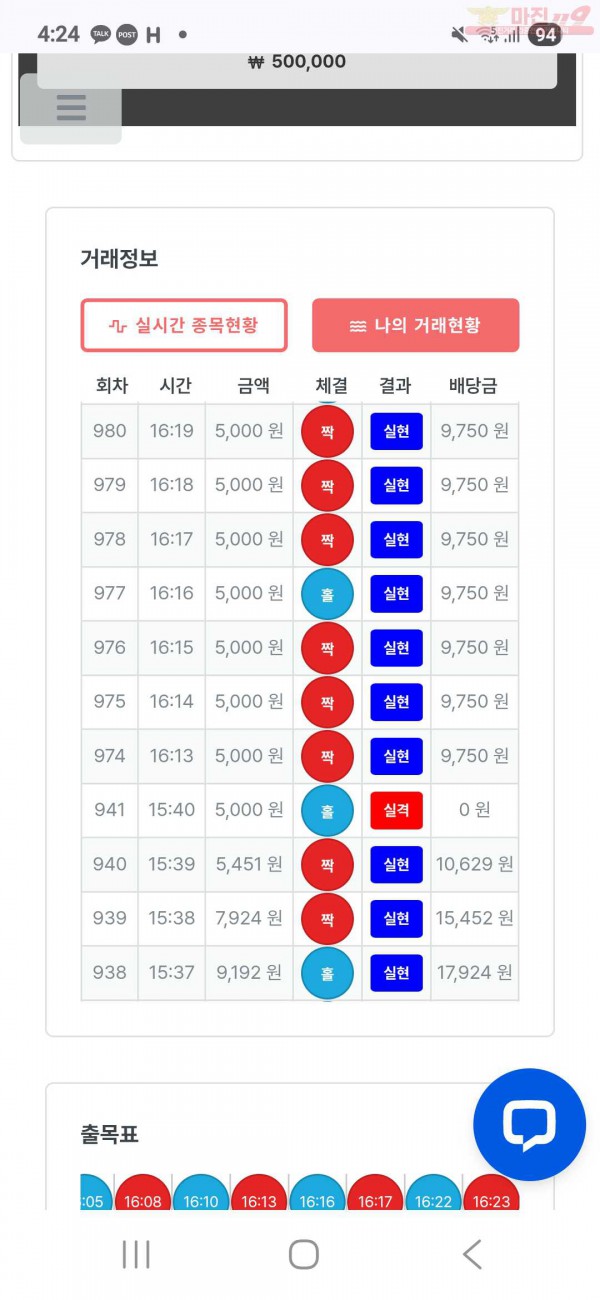 신뢰점 수익인증
