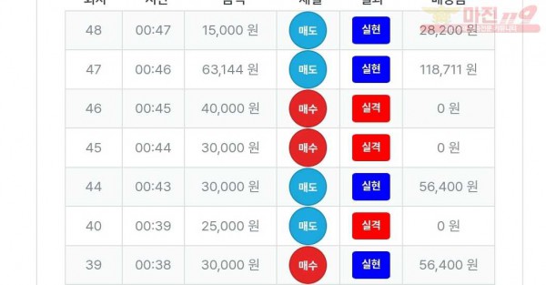퍼스트트레이딩 신뢰점 수익